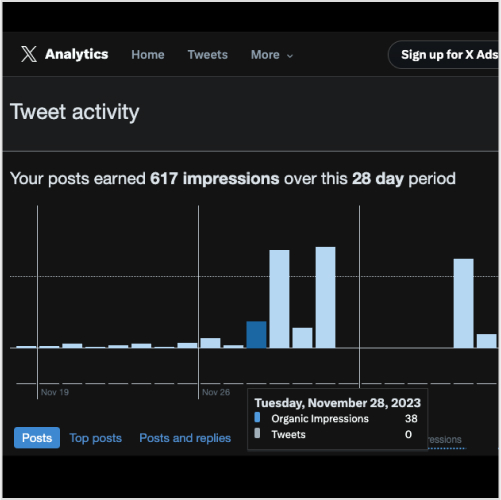 Access to Analytics