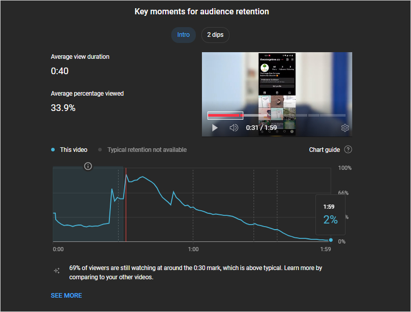 key moments for audience retention