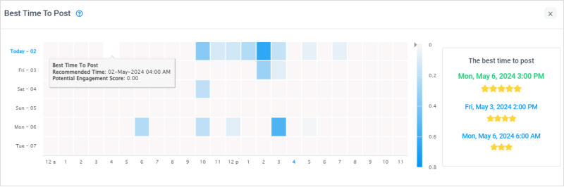 Recommended best times to post
