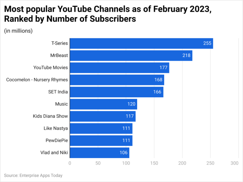 influencer statistics