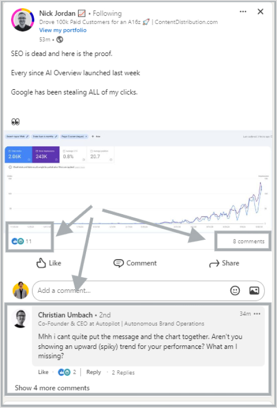 members' activities on LinkedIn